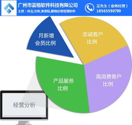 汽車美容收費(fèi)管理系統(tǒng),汽車修理廠倉庫管理軟件 傲藍(lán)軟件