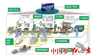 打造智能數(shù)字化工廠 推動企業(yè)高質(zhì)量發(fā)展——中鹽紅四方智能工廠和數(shù)字化車間現(xiàn)場復評一次獲通過